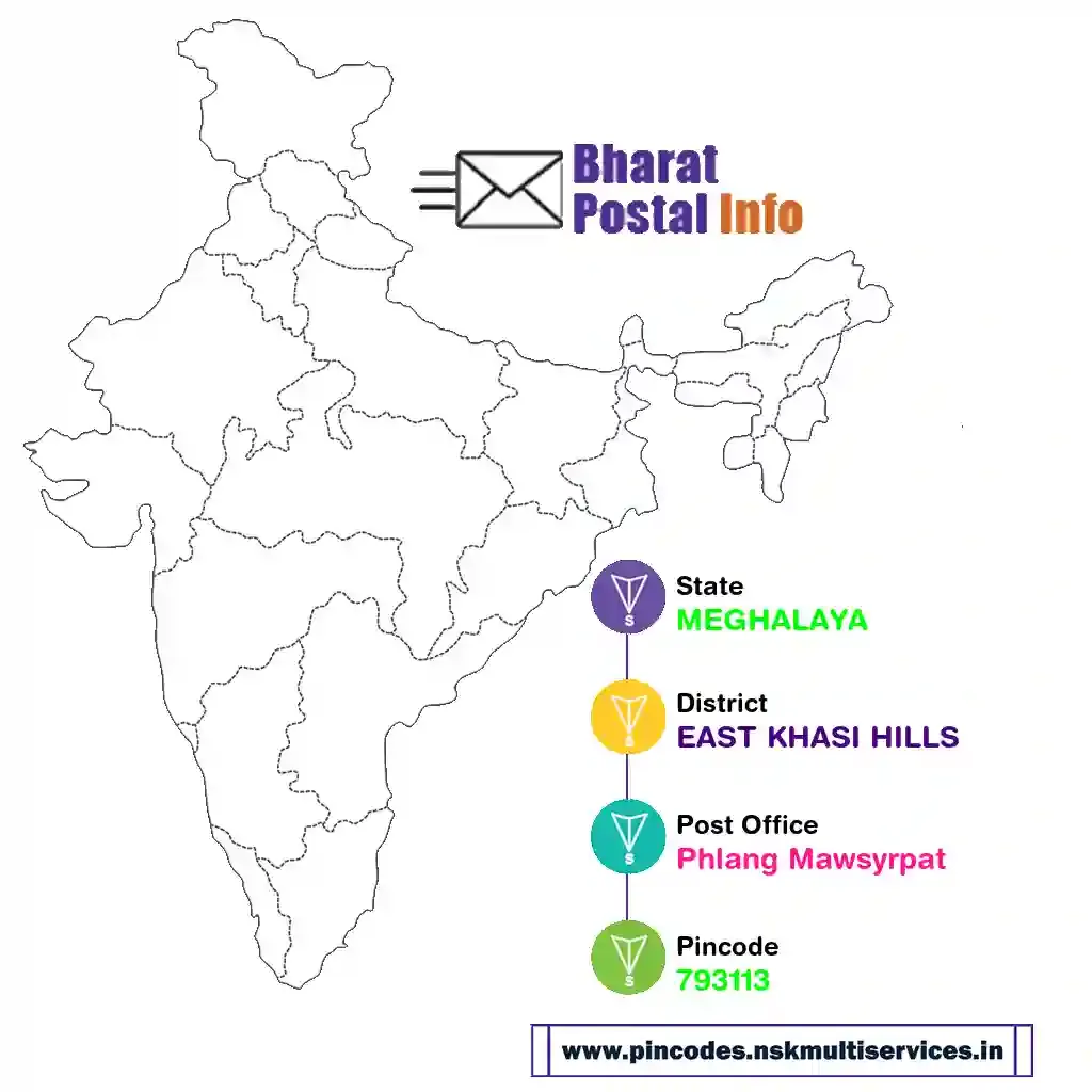 meghalaya-east khasi hills-phlang mawsyrpat-793113